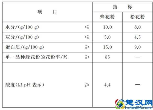 松花粉号称“天下第一粉”，营养价值到底有多高？营养师为你详解