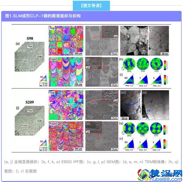 深圳大学增材制造研究所：3D打印高强韧低活化钢研究取得新进展