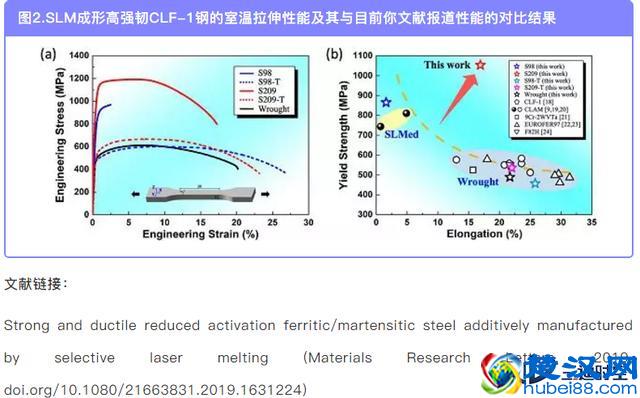 深圳大学增材制造研究所：3D打印高强韧低活化钢研究取得新进展