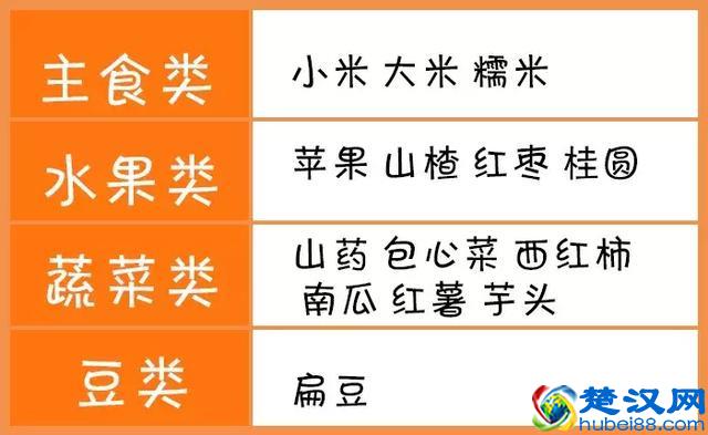 夏秋交替，多给宝宝吃这几种食物，养护肠胃，少生病！