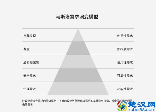 四步解析产品设计中的需求管理