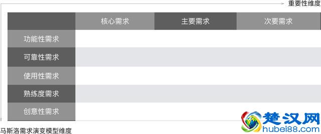 四步解析产品设计中的需求管理