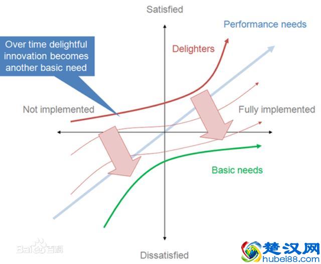 四步解析产品设计中的需求管理