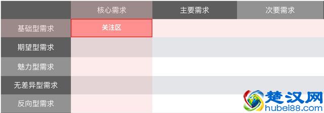 四步解析产品设计中的需求管理