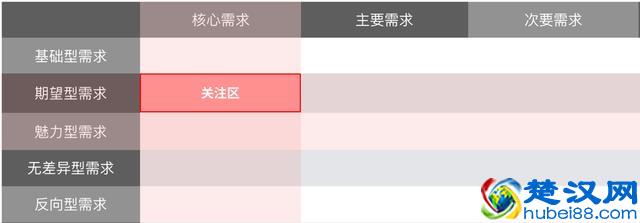 四步解析产品设计中的需求管理