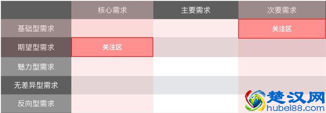 四步解析产品设计中的需求管理