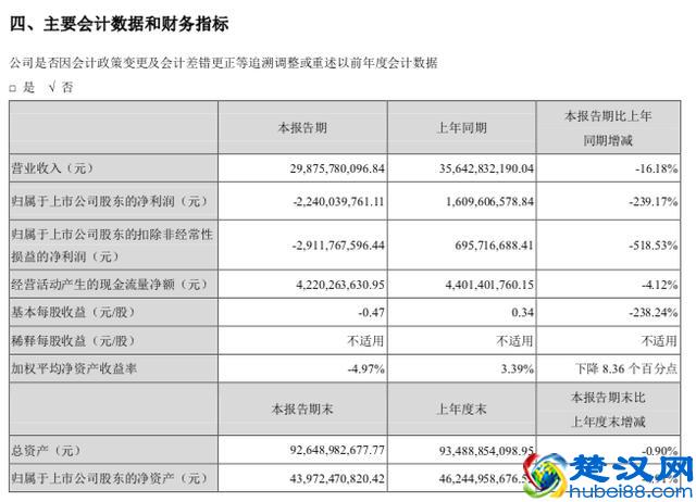 落魄福特，难救长安
