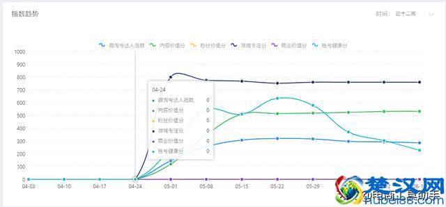 淘宝微淘养成玩法，帮助你秒成达人