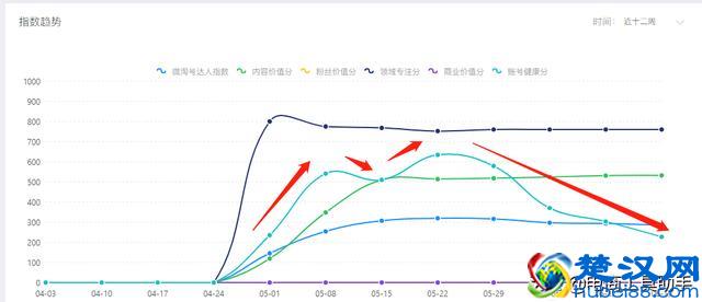 淘宝微淘养成玩法，帮助你秒成达人