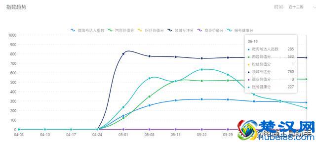 淘宝微淘养成玩法，帮助你秒成达人