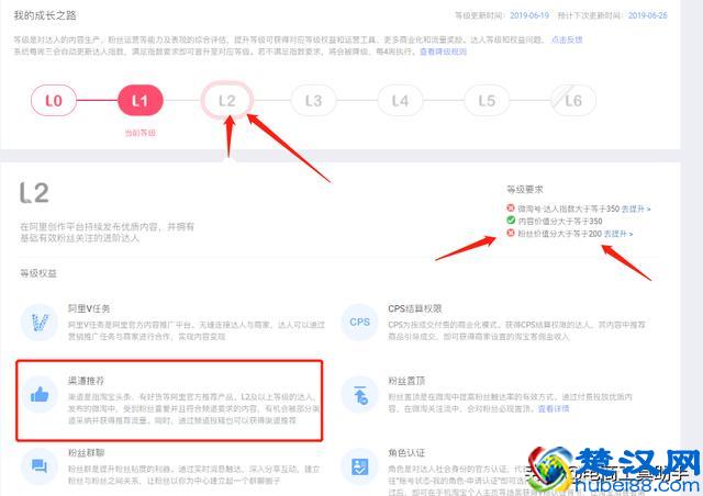 淘宝微淘养成玩法，帮助你秒成达人