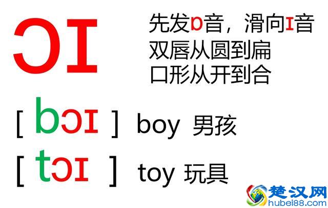 48个英语音标怎么读？这套音标卡片真清楚！