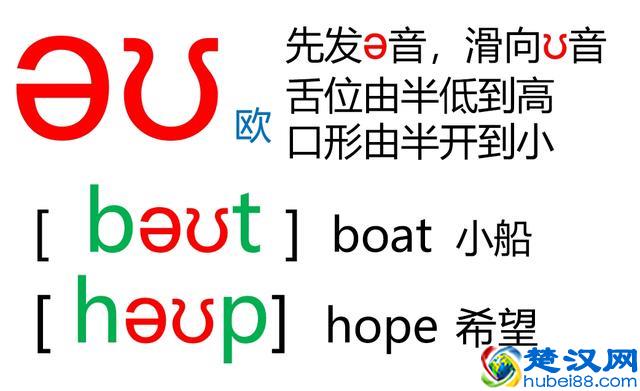 48个英语音标怎么读？这套音标卡片真清楚！