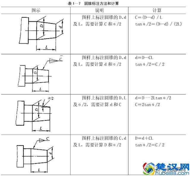 普通机床加工零件，车削加工阶梯轴详细教程