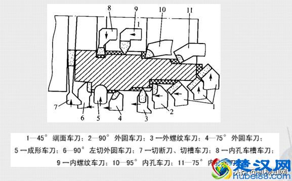 普通机床加工零件，车削加工阶梯轴详细教程