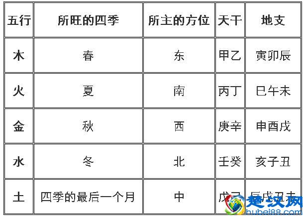 易学入门干货，天干地支五行大全