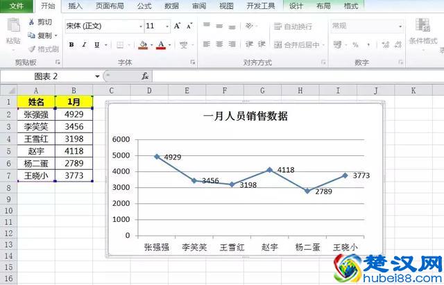 Excel折线图怎么做才好看，这样优化让你的图表更亮眼