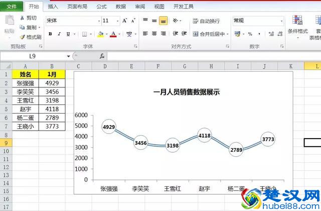 Excel折线图怎么做才好看，这样优化让你的图表更亮眼