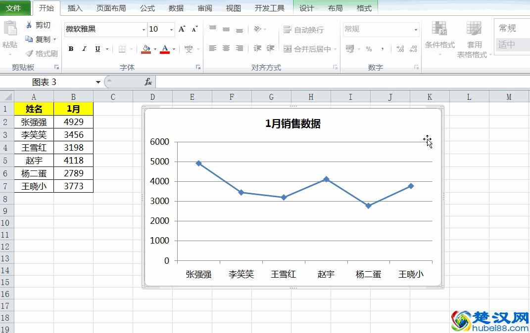 Excel折线图怎么做才好看，这样优化让你的图表更亮眼