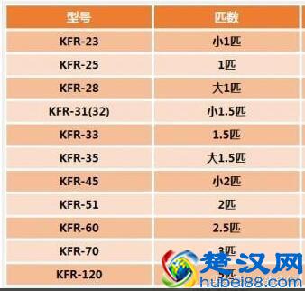 1匹空调的功率是多少瓦？一天只用一度电可能吗？