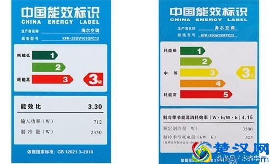 1匹空调的功率是多少瓦？一天只用一度电可能吗？