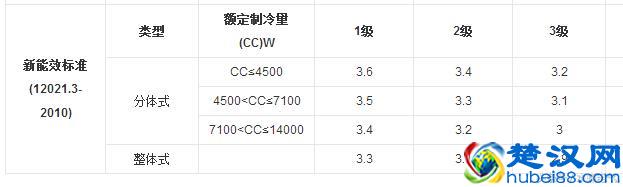 1匹空调的功率是多少瓦？一天只用一度电可能吗？