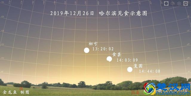 年底谢幕！日偏食全国可见