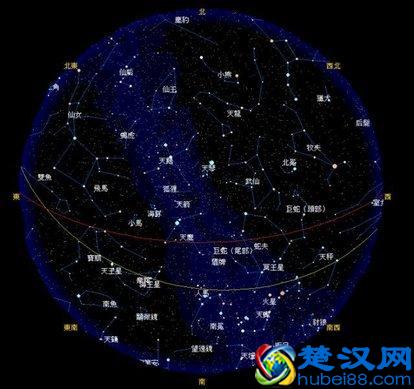 天文知识，甲子年的来历