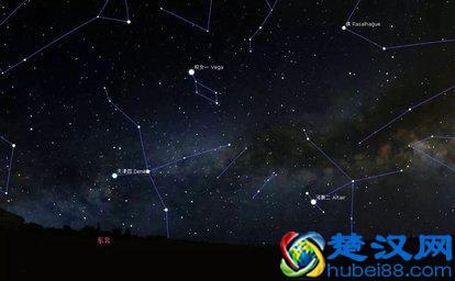 天文知识，甲子年的来历