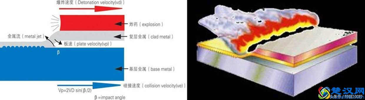 福利：镍基合金复合板的品类及3例防敏化热处理实例