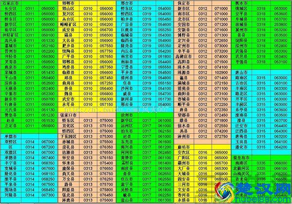 电话区号是怎么划分的？