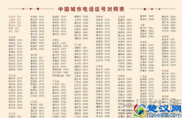 电话区号是怎么划分的？