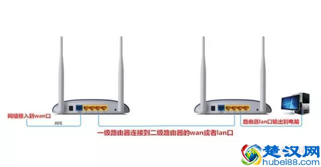 二级路由器设置方法