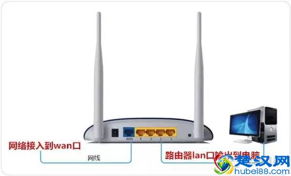 二级路由器设置方法