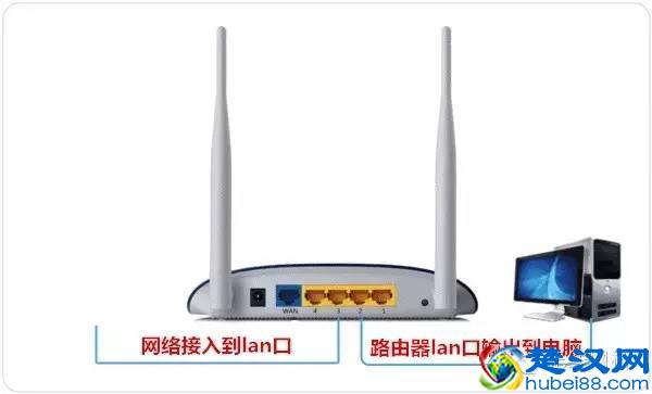 二级路由器设置方法