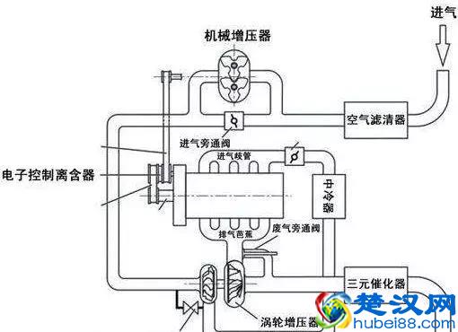 撩新车：汽车小百科之Turbo（涡轮增压）到底是什么
