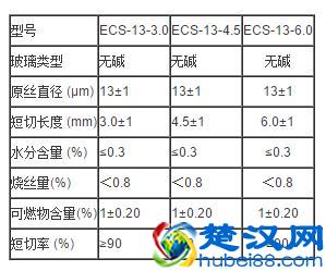 行业百科丨热塑材料用无碱短切玻璃纤维