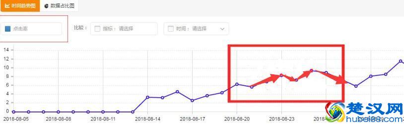 淘宝店铺中小卖家直通车实操玩法，教你利用200日限额玩转直通车