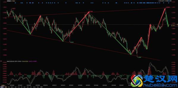 12.26今日美元兑人民币汇率走势 1美元等于多少人民币