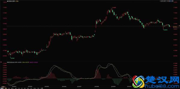 12.26今日美元兑人民币汇率走势 1美元等于多少人民币