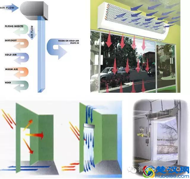 全面了解风幕机（分类、原理、计算选型、应用）