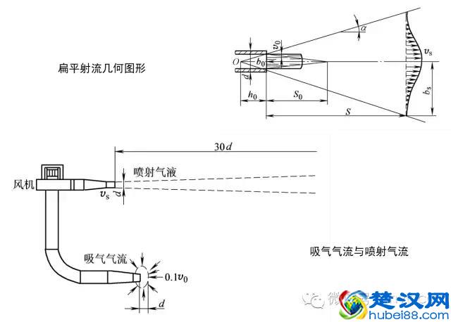 全面了解风幕机（分类、原理、计算选型、应用）