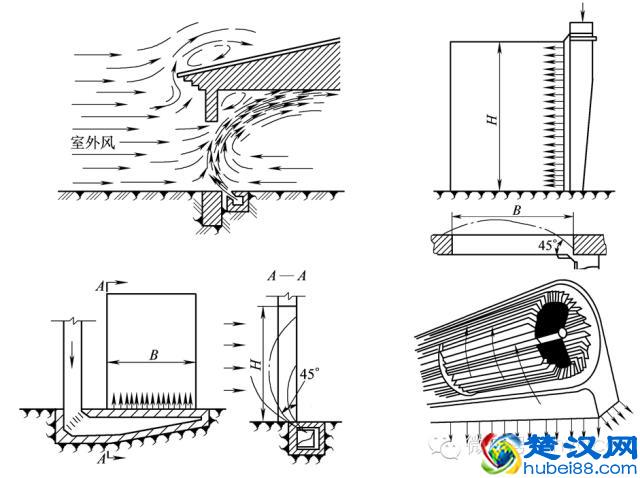 全面了解风幕机（分类、原理、计算选型、应用）