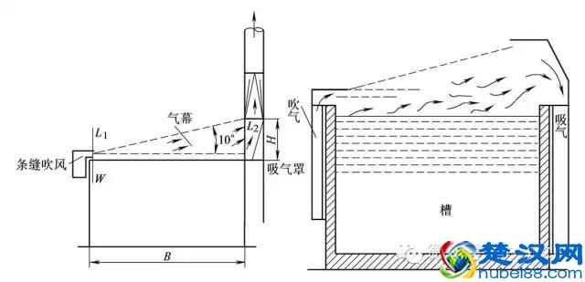 全面了解风幕机（分类、原理、计算选型、应用）