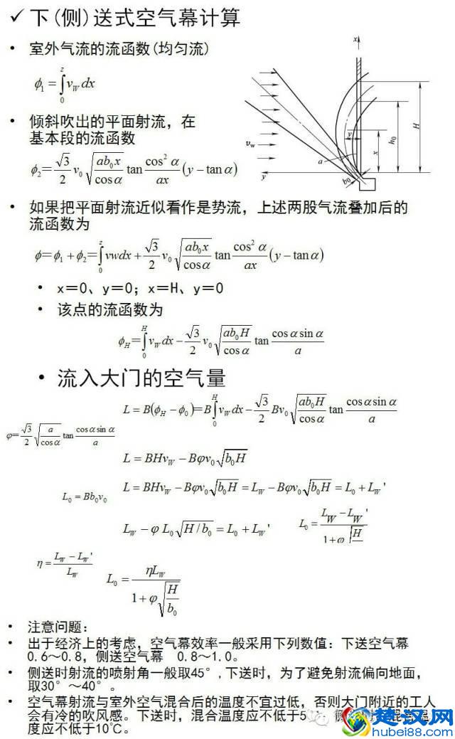 全面了解风幕机（分类、原理、计算选型、应用）