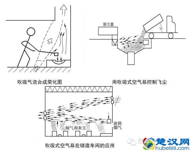 全面了解风幕机（分类、原理、计算选型、应用）