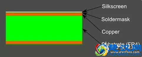 PCB是什么？你真的足够了解PCB吗？（干货分享）