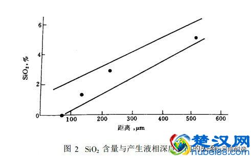 镁铬系耐火材料（镁铬砖）在RH/RH-OB炉上的应用