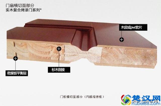 实木门和实木复合门有什么区别？看懂木门结构和材料避免被坑