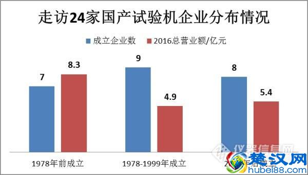 2017走进26家试验机企业，侧看国产仪器现状